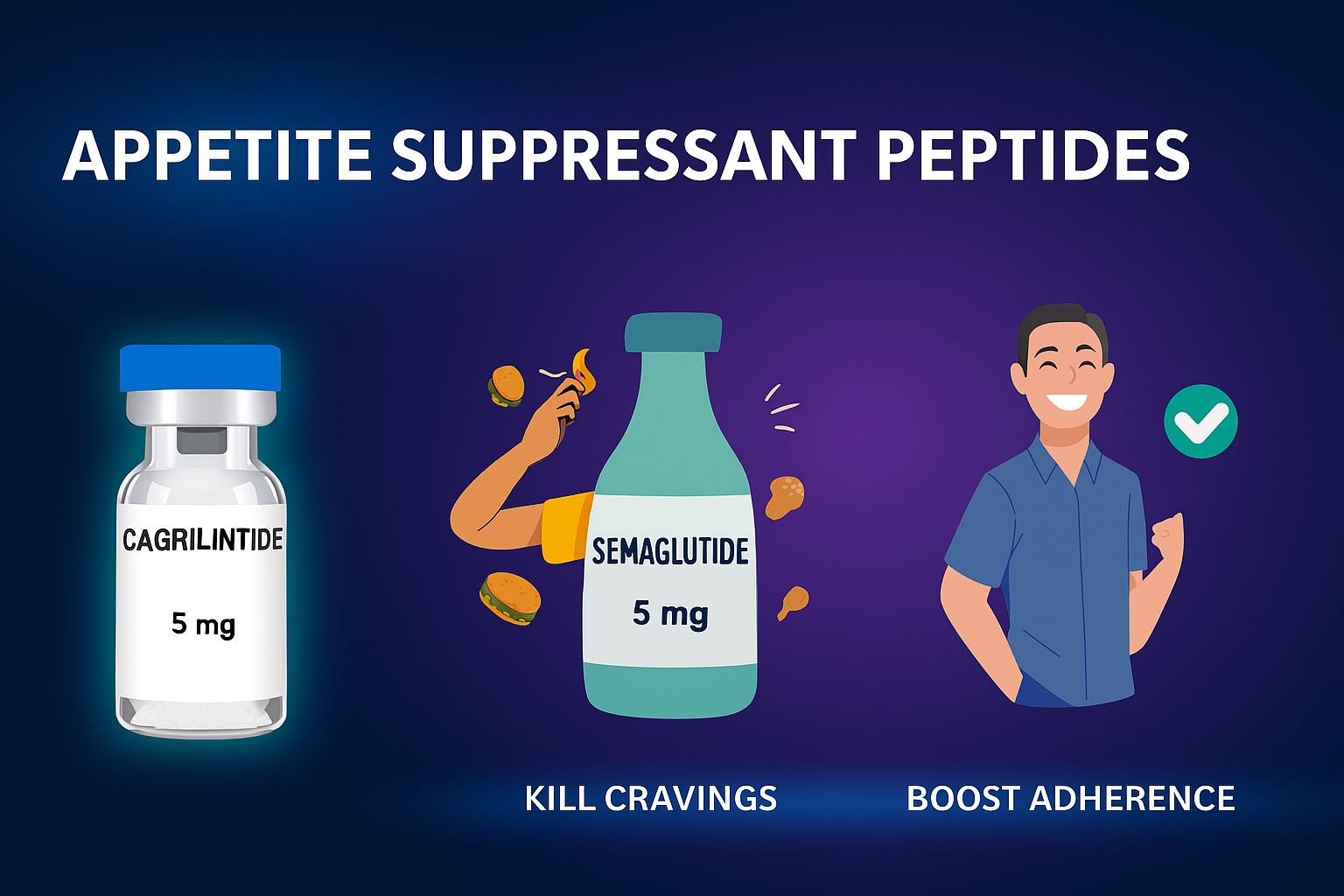 Obesity peptide research 2025